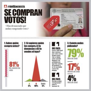 LA ENCUESTA | - SE COMPRAN VOTOS!