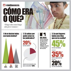 LA ENCUESTA | - CÓMO ERA O QUÉ?