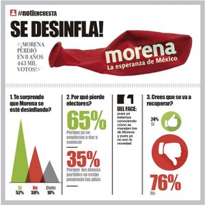 LA ENCUESTA | - SE DESINFLA!