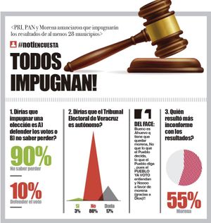 LA ENCUESTA | - TODOS IMPUGNAN!