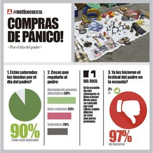 LA ENCUESTA | - COMPRAS DE PÁNICO!