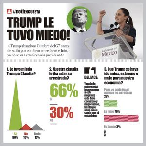 LA ENCUESTA | - TRUMP LE TUVO MIEDO!