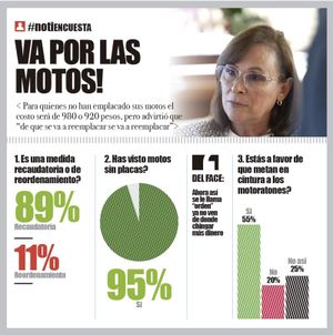LA ENCUESTA | - VA POR LAS MOTOS!