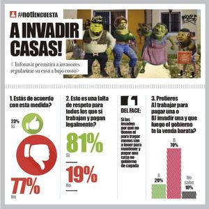 LA ENCUESTA | - A INVADIR CASAS!...
