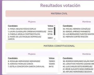 ¡SE CAYÓ EL SISTEMA DEL OPLE!