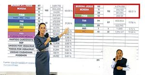 ¡TIENE OTROS DATOS! - YA SE SUPO