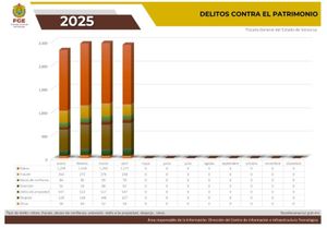 ¡EL 93% DE LOS DELITOS NO SE DENUNCIAN! - *FGE de Veracruz no tiene denuncia en línea o predenuncia