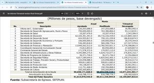 ¡SÚPER SIOP! - YA SE SUPO