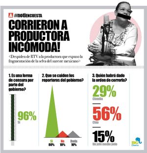 LA ENCUESTA | - CORRIERON A PRODUCTORA INCÓMODA!