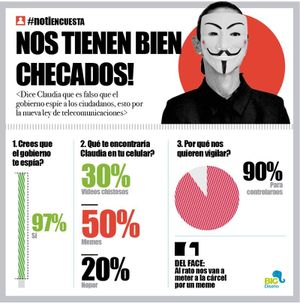 LA ENCUESTA | - NOS TIENEN BIEN CHECADOS!