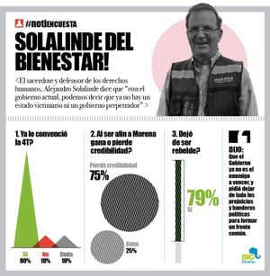 LA ENCUESTA | - SOLALINDE DEL BIENESTAR!