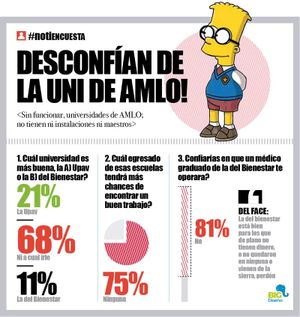 LA ENCUESTA | - DESCONFÍAN DE LA UNI DE AMLO!