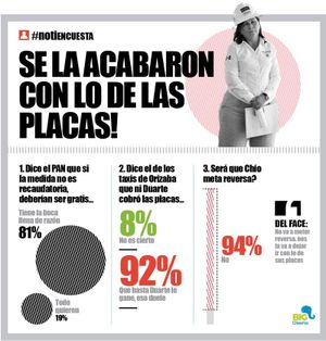 LA ENCUESTA | - SE LA ACABARON CON LO DE LAS PLACAS!