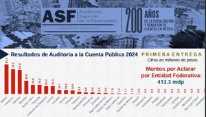 ¡SE LLEVAN LA MILLONIZA! - MAGAZOS