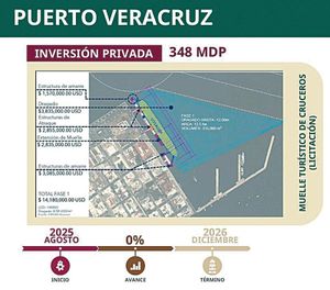 ¡PURAS OBRAS! - PA’L PUERTO