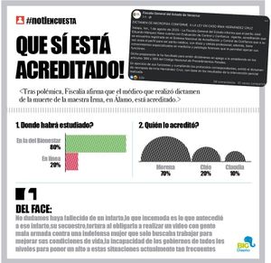 LA ENCUESTA | - QUE SÍ ESTÁ ACREDITADO!