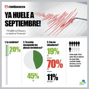 LA ENCUESTA | - YA HUELE A SEPTIEMBRE!