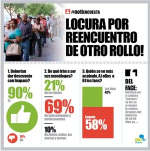LA ENCUESTA | - LOCURA POR REENCUENTRO DE OTRO ROLLO!