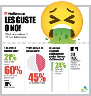 LA ENCUESTA | - LES GUSTE O NO!