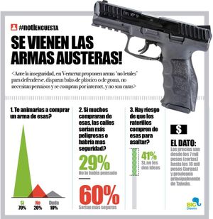 LA ENCUESTA | - SE VIENEN LAS ARMAS AUSTERAS!