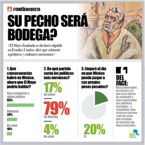 LA ENCUESTA | - SU PECHO SERÁ BODEGA?