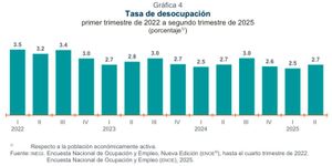 ¡NO HAY CHAMBAS! - Y AHORA?
