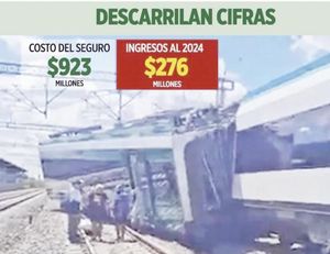 ¡EXCEDE 234% A INGRESOS PÓLIZA DE TREN AVERIADO!