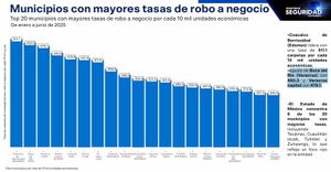 ¡CIFRA NEGRA!