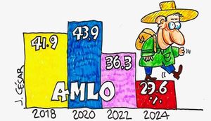 LOS CARTONES