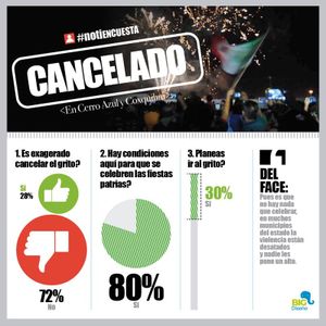 LA ENCUESTA | - CANCELADO (EN CERRO AZUL Y COXQUIHUI)