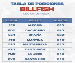 ¡TRIPLE EMPATE EN LA CIMA DEL X TORNEO DEL MARLÍN AZUL!