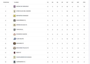 ¡RACING, MONTAÑESES Y CAÑONEROS CON DURAS PRUEBAS!