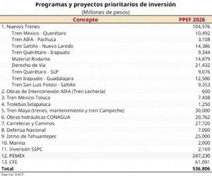 ¡NO HABRÁ TREN! - EL DE PASAJEROS CDMX-VERACRUZ