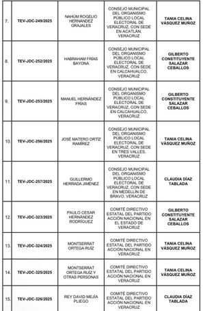 ¡PRI GANA CHONTLA Y CHICONTEPEC! - Y LE ECHA DOS MÁS