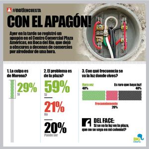 LA ENCUESTA | - CON EL APAGÓN!