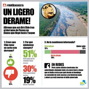 LA ENCUESTA | - UN LIGERO DERRAME!