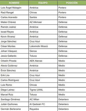 ¡PRESENTA SELECCIÓN NOVEDADES PARA LA FECHA FIFA!