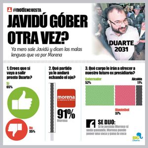 LA ENCUESTA | - JAVIDÚ GÓBER OTRA VEZ?
