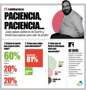 LA ENCUESTA | - PACIENCIA, PACIENCIA...