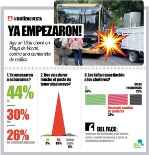 LA ENCUESTA | - YA EMPEZARON!