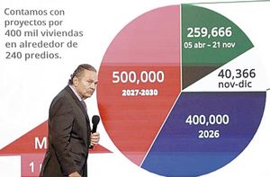 ¡REPORTA INFONAVIT 48.5% DE CARTERA IMPAGABLE PENDIENTE!