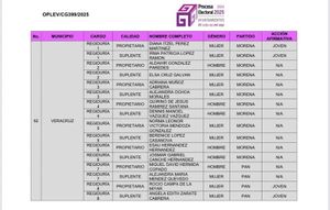 ¡HABEMUS REGIDORES! - AGÁRRENSE