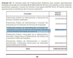 ¡LE METEN LANA AL FONDEN JAROCHO! - VAYA