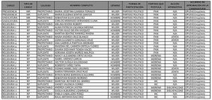 ¡YA HAY REGIDORES! - PARA BOCA