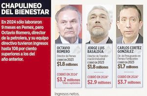 ¡DEJAN A PEMEX Y SALEN GANONES!