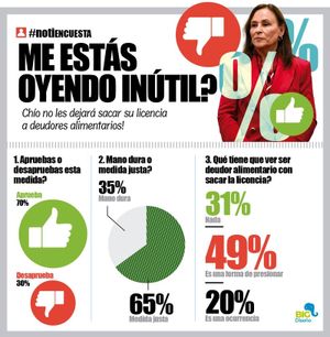 LA ENCUESTA | - ME ESTÁS OYENDO INÚTIL?...