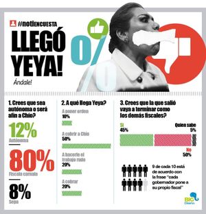 LA ENCUESTA | - LLEGÓ YEYA!