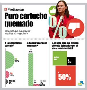 LA ENCUESTA | - PURO CARTUCHO QUEMADO