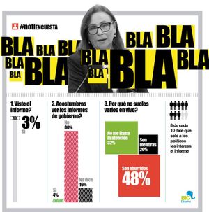 LA ENCUESTA | - BLA BLA BLA BLA!!