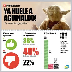 LA ENCUESTA | - YA HUELE A AGUINALDO!